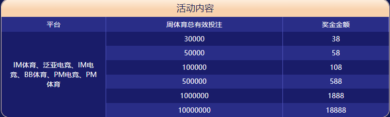 365现金买球|平台注册登录体育大闯关